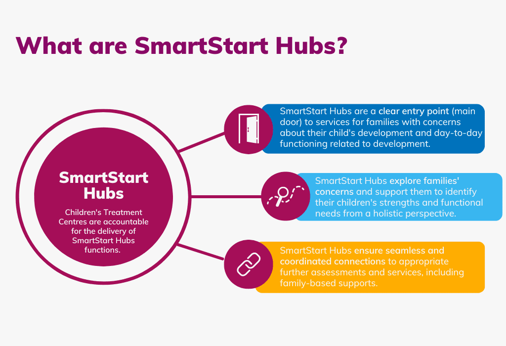 Smartstart Hubs Graphic 1 3